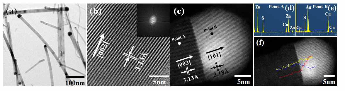 아연황화합물 나노선 및 황화은 촉매 합성 분석