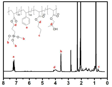 4중 랜덤 고분자 (4P) 유리질 가교체의 합성 NMR 결과