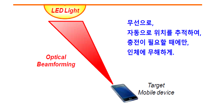 빔포밍 광을 이용한 무선충전 기술