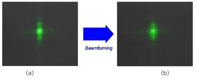 레이저를 이용한 광 빔포밍 실험 결과 (a) Fresnel 렌즈 함수 적용 전 (b) Fresnel 렌즈 함수 적용 후