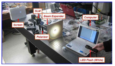 백색 LED를 이용한 광 빔포밍 실험 사진
