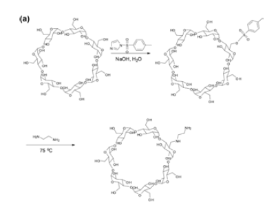 mono-6-deoxy-6-aminoethylamino-β-cyclodextrin 합성 방법에 대한 모식도