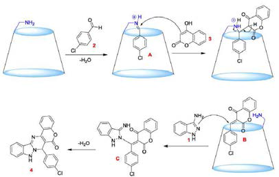 Amino-doped β-cyclodextrin을 이용한 chromeno pyrimido[1,2-b]indazol 합성 모식도