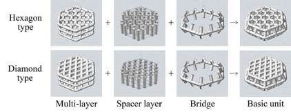 다층구조 입체육각메쉬의 기본단위 형성