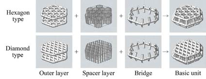 고밀도구조 입체육각메쉬의 기본단위 형성