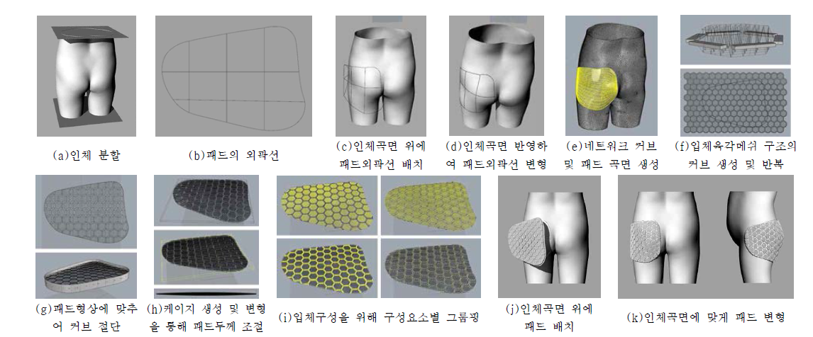 곡면패드 설계 과정