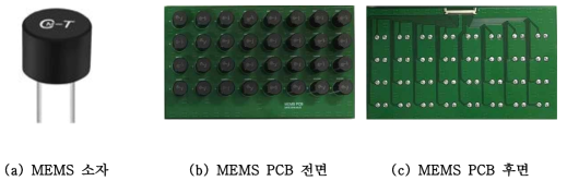 최적 파라미터 산출을 통한 2D Array MEMS 센싱 시스템 제작