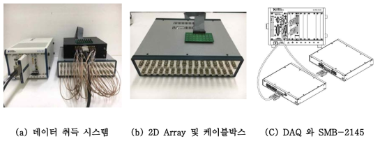 32개 채널 데이터 동시 취득을 위한 데이터 취득 시스템