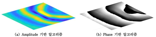 3D 초음파 영상화 알고리즘