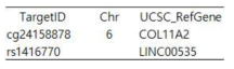 The list of differential methlylated probes between atopy and non-atopy