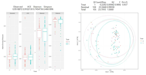 Metagenome analysis for eosinophilic polyp. Microbial diversity did not differ between atopy and non-atopy in nasal polyps