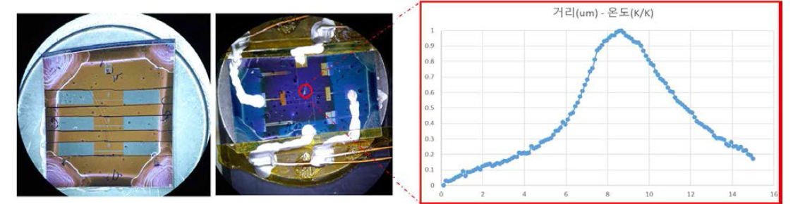 좌: 나노 박막 시료 테스트를 위한 금속 패드 시료 및 다양한 크기의 열원 시편 현미경 사진, 우: 은 나노와이어 나노스케일 국소적인 온도 변화 측정