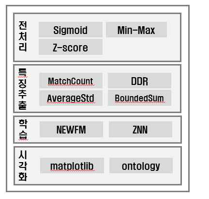 GRN 구축 통합 시스템