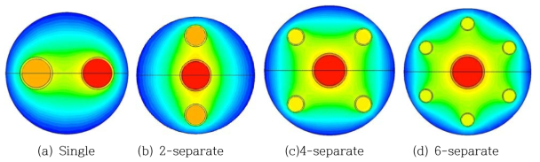 Temperature distribution in accordance with U-tube type