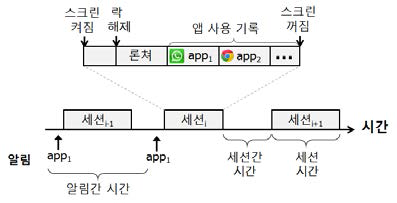 사용자 인터랙션 데이터 분석 예시