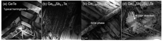 Ge1-x-ySbxSiyTe계 열전재료의 투과전자현미경 사진. 도핑에 따른 헤링본 구조의 변화
