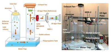미생물 에어로졸 장치의 개요도 (왼쪽) 및 사진 (오른쪽)