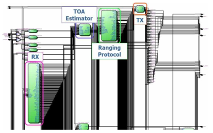 Schematic view of HW-Top