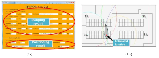 (가) Text-based RTLS Application (나) GUI-based RTLS Application