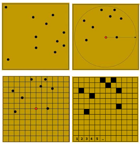 Grid 알고리즘을 통한 별인식 과정 설명