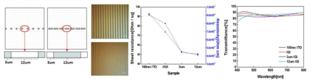그래핀/ITO 다층 복합 박막 패턴닝 및 광학 및 전기적 특성 변화