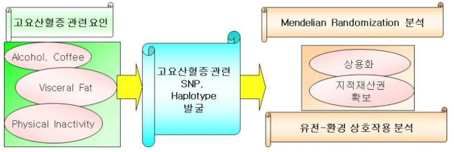 연구 개발의 필요성