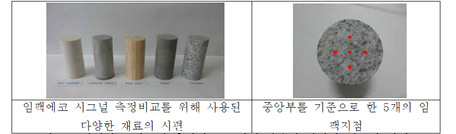 임팩에코 시그널 측정비교를 위해 사용된 다양한 재료의 시편