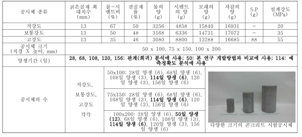 콘크리트 시험공시체 제작 및 사양