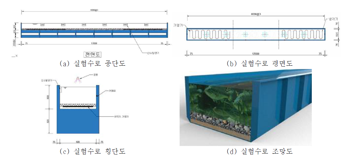 실험수로의 개략도