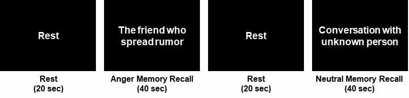 분노 기억 회상 과제 패러다임 예시