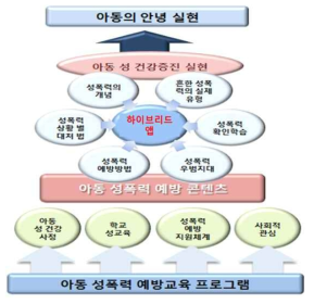 본 연구의 최종 목표