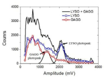 2종 섬광결정에서 획득한 에너지 스펙트럼과 신호파형 판별을 통해 구분된 LYSO, GAGG 에너지 스펙트럼