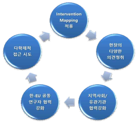 저소득가정 아동의 건강한 식습관 증진 프로그램의 5가지 특징