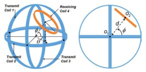 3차원 송신코일 구조