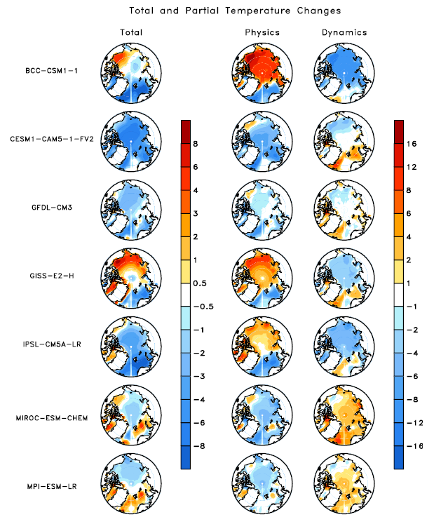 7개의 CMIP5 기후 모형의 북극 지역 온도 편차와 물리적, 역학적 과정에 의한 부분 온도