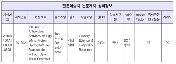 전문학술지 논문게재 성과정보