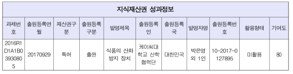 지식재산권 성과정보