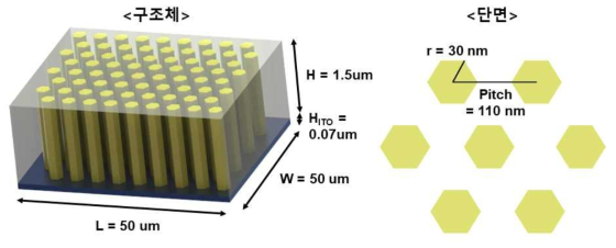 육각기둥 나노 튜브 구조체 메타물질 (왼쪽)과 그 단면의 모식도