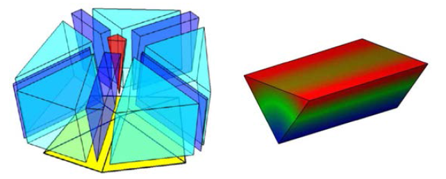 메쉬를 구성하고 있는 면(노란색 오각형)에 대해 기본 특징형상을 배치한 개념도(좌)와 쐐기 형상에 대해 계산한 거리값을 가시화한 예(우) [2003년]