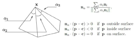 주어진 정점 x에 대한 각 인접 면의 입사각 예시(좌)와 내외부 판별 조건에 대한 수식(우) [2005년]