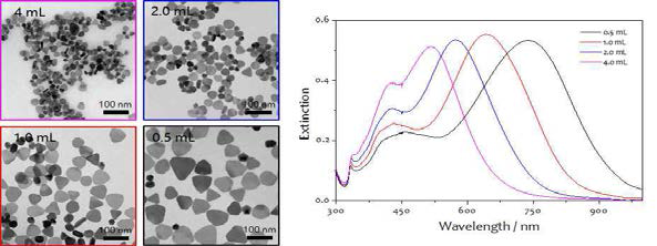 Ag seed 양 (0.5-4 ml)에 따른 은 나노판의 EF-TEM 이미지(좌)와 UV-Vis 스펙트럼(우)