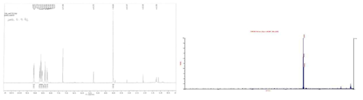 합성한 corrole 1에 대한 1H-NMR, MALDI-TOF 분석 결과