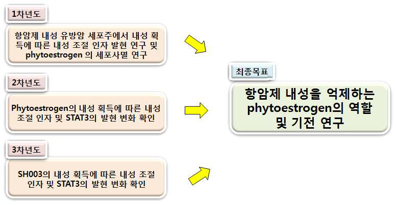 본 연구과제의 최종결과