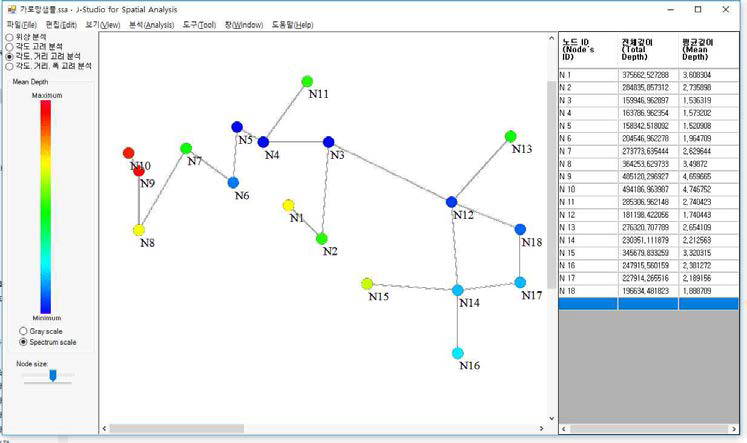 이 연구에서 개발한 J-Studio for Spatial Analysis(J-SSA)의 실행화면