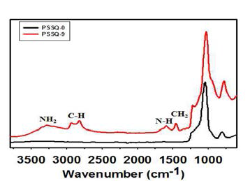 합성한 상자형 폴리실세스퀴옥산의 아민기능기 부착 전(검정색),후(붉은색) FT-IR 데이터