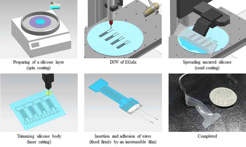 DIW를 이용한 소프트 센서 제작 공정
