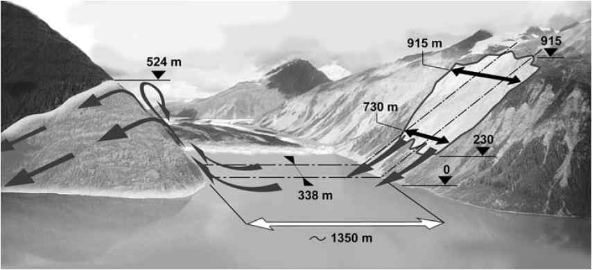 미국 알라스카 리튜야만에서 발생한 토석류에 의한 수면충격파 발생 모식도