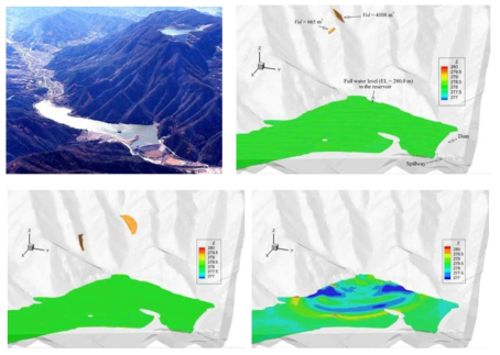 실제 저수지 사면에서 발생한 토석류로 위한 수면충격파의 전파 현상 모의: 왼쪽 위그림은 대상 저수지 사진이며, 위 오른쪽 조건은 초기조건으로 2개 장소에서 약 4,800m3 의 토석류가 동시에 발생한 경우 그리고 아래 두 그림은 토석류가 사면을 따라 내려오는 순간과 수면에 충격을 가한 토석류는 수중으로 잠수하고 수면충격파가 전파되는 순간임