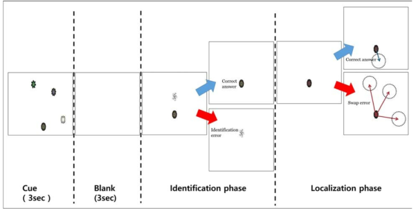 Short term relational memory task