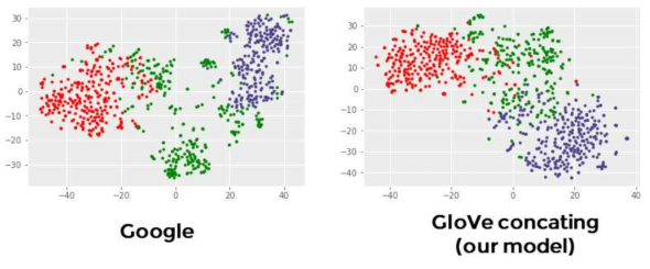 Patent Embedding Vector의 t-SNE 전사결과